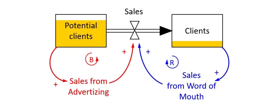 Equation based Simulaion