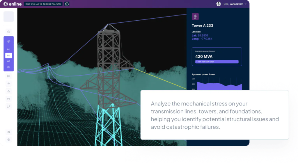 power digital twin